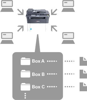 Print Box Function, Kyocera, Environment, Office Technologies